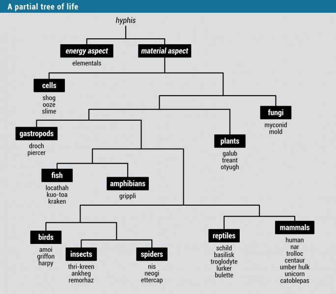 File:126 tree of life.jpg