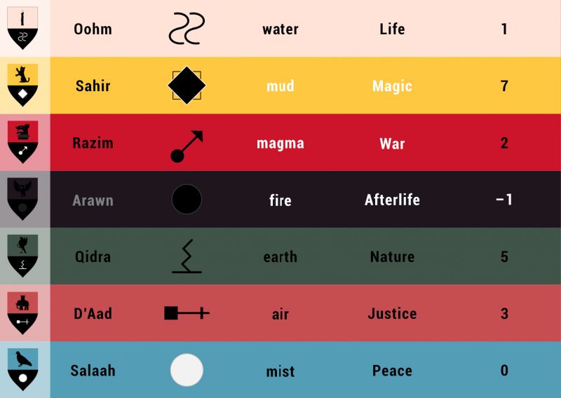 File:135 the seven.jpg