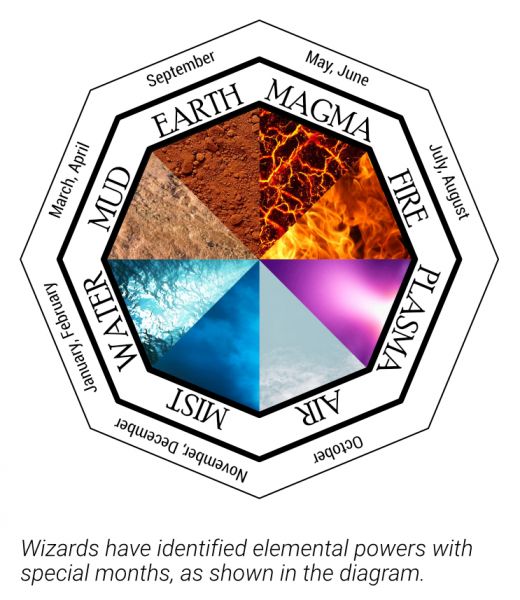 File:016-elements.jpg