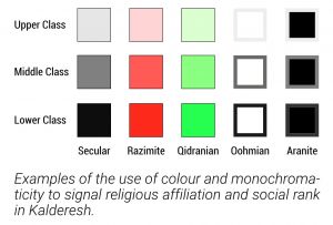 Colour-monochromaticity-religion-socialrank.jpg