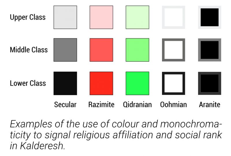 File:Colour-monochromaticity-religion-socialrank.jpg